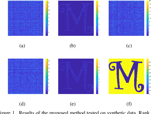 Figure 1 for Robust PCA Based on Adaptive Weighted Least Squares and Low-Rank Matrix Factorization