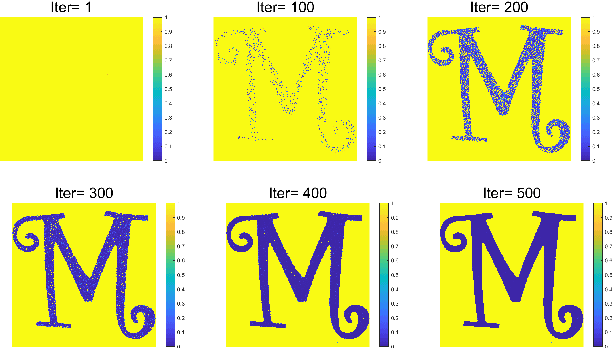 Figure 2 for Robust PCA Based on Adaptive Weighted Least Squares and Low-Rank Matrix Factorization