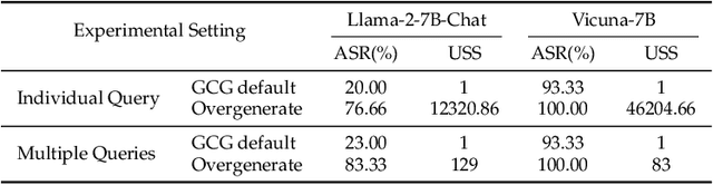 Figure 2 for AmpleGCG: Learning a Universal and Transferable Generative Model of Adversarial Suffixes for Jailbreaking Both Open and Closed LLMs