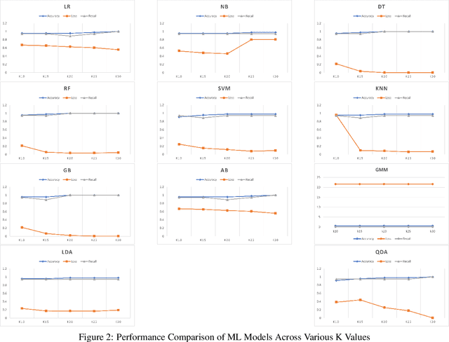 Figure 3 for Leveraging Machine Learning for Early Autism Detection via INDT-ASD Indian Database