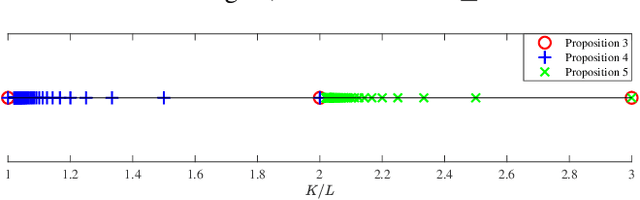 Figure 4 for Trade-Offs in Decentralized Multi-Antenna Architectures: Sparse Combining Modules for WAX Decomposition