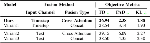 Figure 4 for Text Prompt is Not Enough: Sound Event Enhanced Prompt Adapter for Target Style Audio Generation