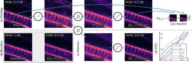 Figure 1 for Self-Calibrated Variance-Stabilizing Transformations for Real-World Image Denoising
