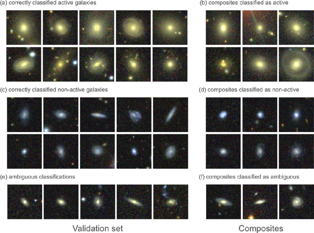 Figure 1 for Identifying AGN host galaxies with convolutional neural networks
