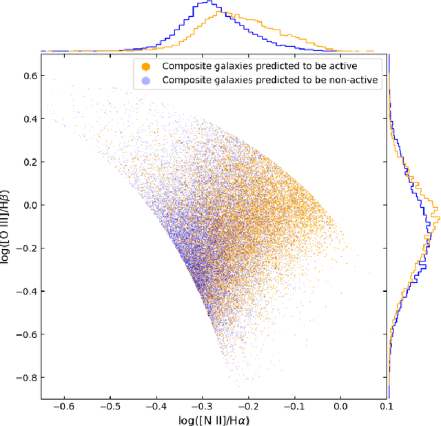 Figure 2 for Identifying AGN host galaxies with convolutional neural networks
