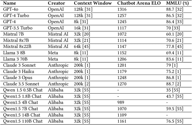 Figure 3 for The Dark Patterns of Personalized Persuasion in Large Language Models: Exposing Persuasive Linguistic Features for Big Five Personality Traits in LLMs Responses
