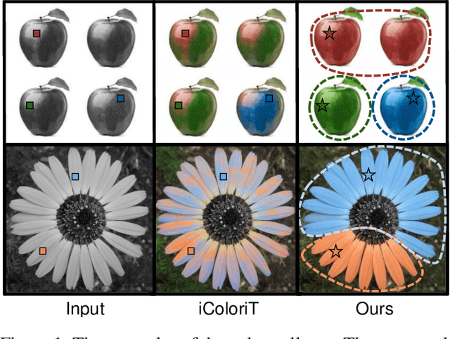 Figure 1 for Enabling Region-Specific Control via Lassos in Point-Based Colorization