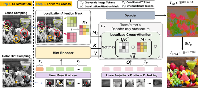 Figure 3 for Enabling Region-Specific Control via Lassos in Point-Based Colorization