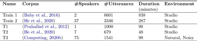 Figure 2 for Syllable Subword Tokens for Open Vocabulary Speech Recognition in Malayalam
