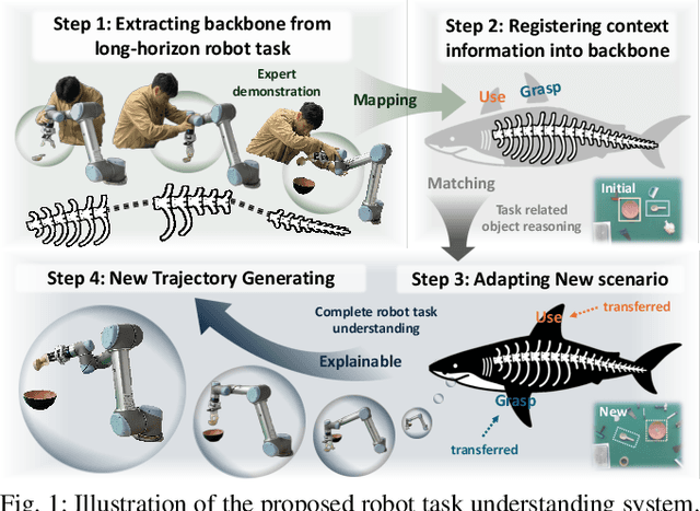 Figure 1 for A Backbone for Long-Horizon Robot Task Understanding