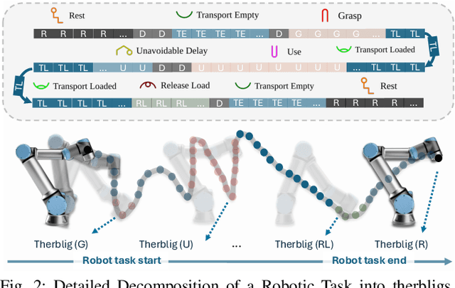 Figure 2 for A Backbone for Long-Horizon Robot Task Understanding