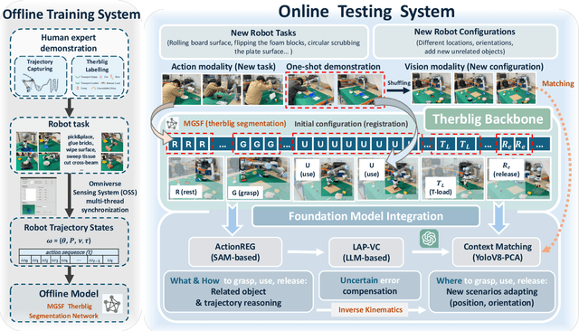 Figure 3 for A Backbone for Long-Horizon Robot Task Understanding