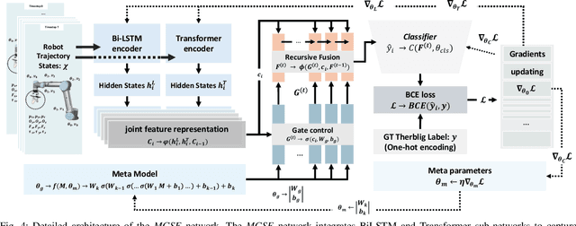 Figure 4 for A Backbone for Long-Horizon Robot Task Understanding