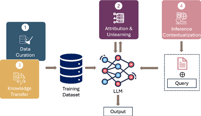 Figure 1 for Data-Centric AI in the Age of Large Language Models