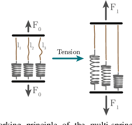 Figure 4 for Tensegrity-based Robot Leg Design with Variable Stiffness