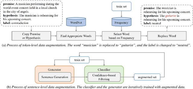 Figure 1 for Relation-based Counterfactual Data Augmentation and Contrastive Learning for Robustifying Natural Language Inference Models