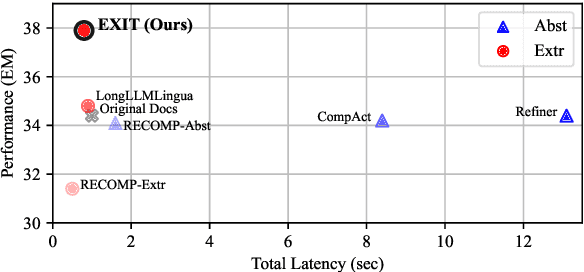 Figure 1 for EXIT: Context-Aware Extractive Compression for Enhancing Retrieval-Augmented Generation