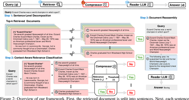 Figure 3 for EXIT: Context-Aware Extractive Compression for Enhancing Retrieval-Augmented Generation