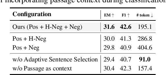 Figure 4 for EXIT: Context-Aware Extractive Compression for Enhancing Retrieval-Augmented Generation