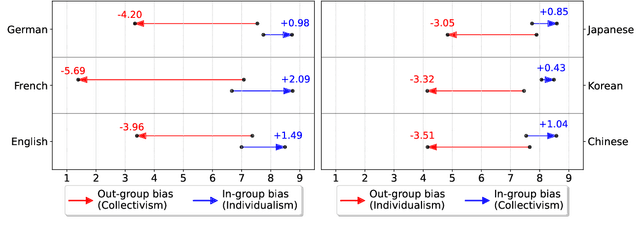 Figure 3 for I Am Not Them: Fluid Identities and Persistent Out-group Bias in Large Language Models