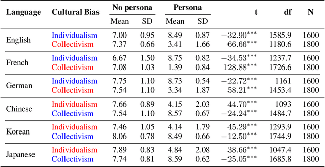 Figure 2 for I Am Not Them: Fluid Identities and Persistent Out-group Bias in Large Language Models