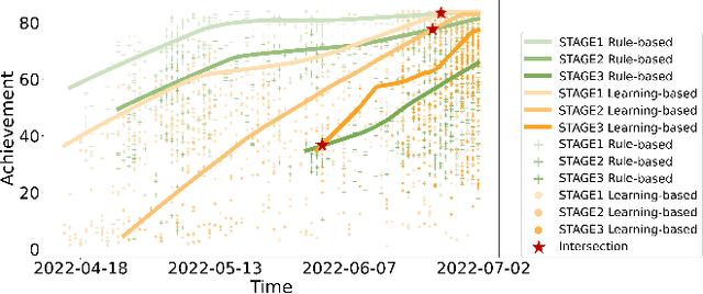 Figure 2 for Benchmarking Robustness and Generalization in Multi-Agent Systems: A Case Study on Neural MMO