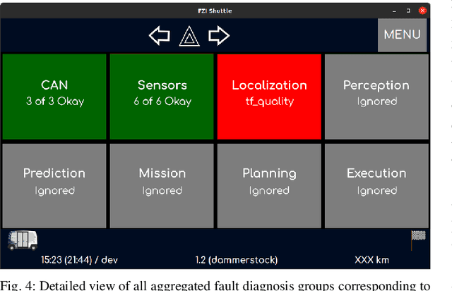 Figure 4 for Modular Fault Diagnosis Framework for Complex Autonomous Driving Systems