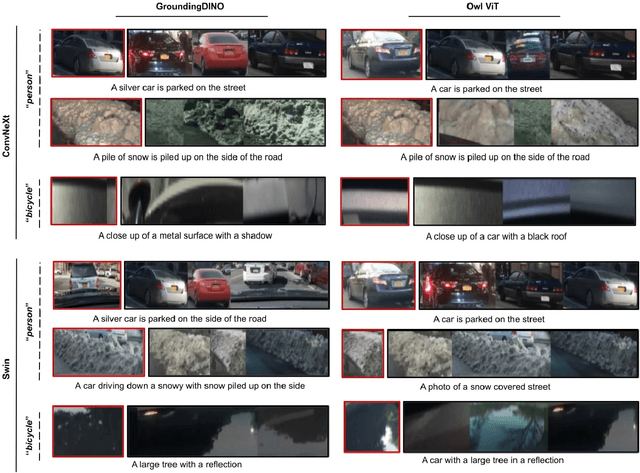 Figure 3 for Automatic Discovery and Assessment of Interpretable Systematic Errors in Semantic Segmentation