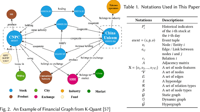 Figure 2 for Methods for Acquiring and Incorporating Knowledge into Stock Price Prediction: A Survey