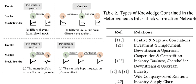 Figure 3 for Methods for Acquiring and Incorporating Knowledge into Stock Price Prediction: A Survey