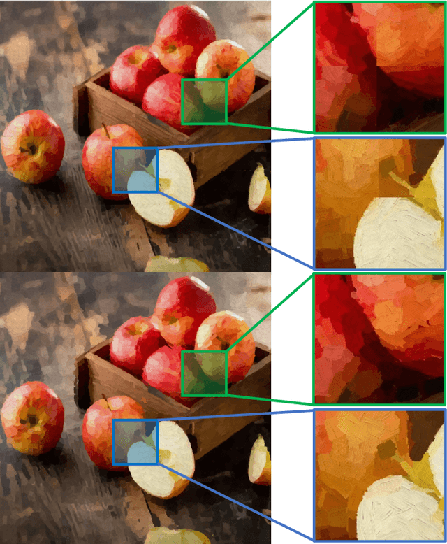 Figure 3 for MambaPainter: Neural Stroke-Based Rendering in a Single Step