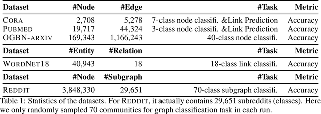 Figure 1 for Beyond Text: A Deep Dive into Large Language Models' Ability on Understanding Graph Data