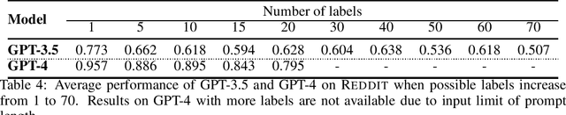 Figure 4 for Beyond Text: A Deep Dive into Large Language Models' Ability on Understanding Graph Data