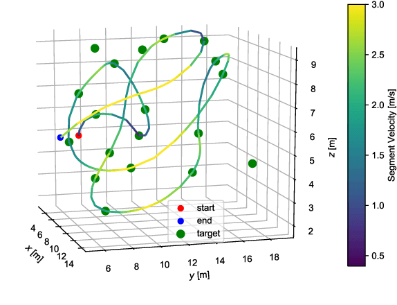 Figure 1 for Variable Time-Step MPC for Agile Multi-Rotor UAV Interception of Dynamic Targets