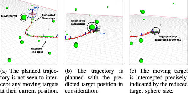 Figure 2 for Variable Time-Step MPC for Agile Multi-Rotor UAV Interception of Dynamic Targets