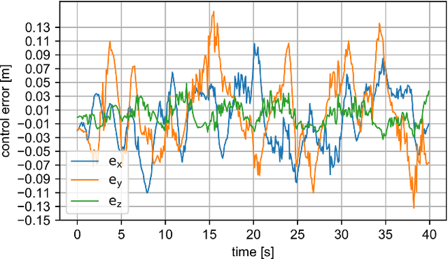 Figure 4 for Variable Time-Step MPC for Agile Multi-Rotor UAV Interception of Dynamic Targets