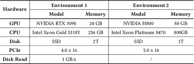 Figure 4 for Klotski: Efficient Mixture-of-Expert Inference via Expert-Aware Multi-Batch Pipeline