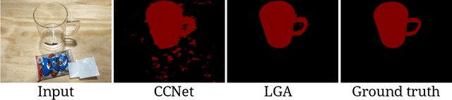 Figure 1 for Latent Graph Attention for Enhanced Spatial Context