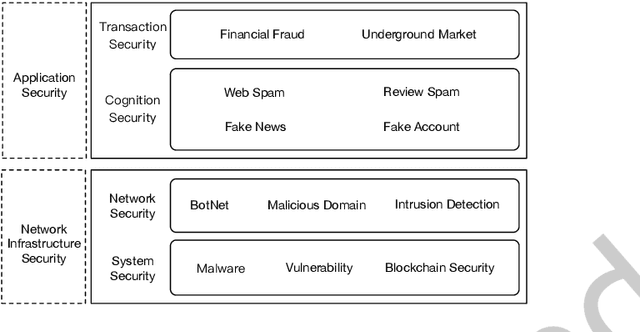 Figure 1 for Graph Mining for Cybersecurity: A Survey