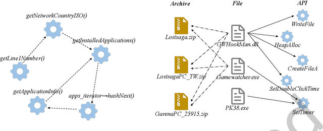 Figure 3 for Graph Mining for Cybersecurity: A Survey