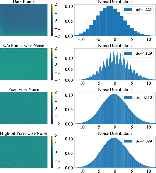 Figure 3 for Physics-guided Noise Neural Proxy for Low-light Raw Image Denoising