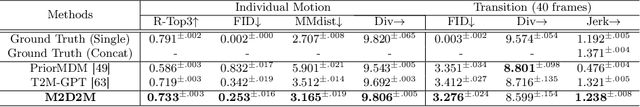 Figure 2 for M2D2M: Multi-Motion Generation from Text with Discrete Diffusion Models