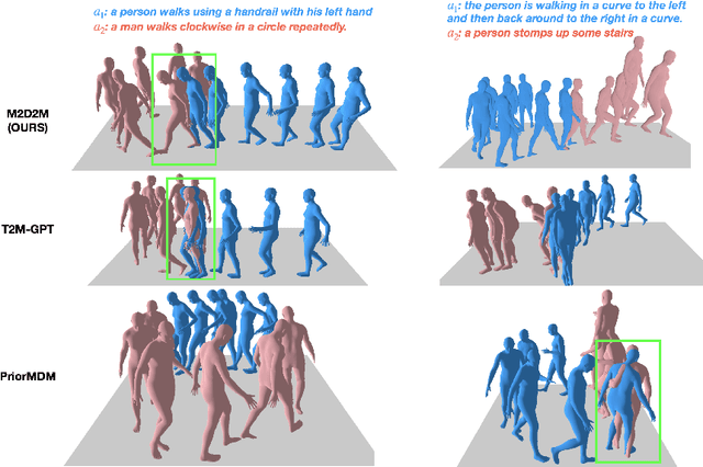 Figure 1 for M2D2M: Multi-Motion Generation from Text with Discrete Diffusion Models