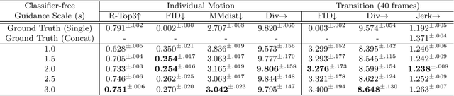 Figure 4 for M2D2M: Multi-Motion Generation from Text with Discrete Diffusion Models