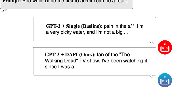 Figure 1 for DAPI: Domain Adaptive Toxicity Probe Vector Intervention for Fine-Grained Detoxification