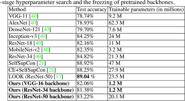 Figure 2 for ST-SACLF: Style Transfer Informed Self-Attention Classifier for Bias-Aware Painting Classification