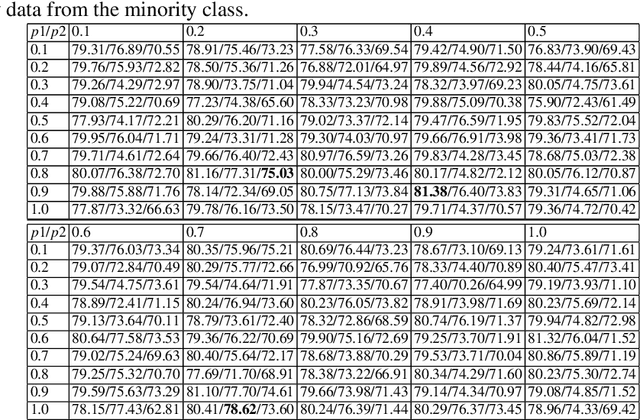 Figure 4 for ST-SACLF: Style Transfer Informed Self-Attention Classifier for Bias-Aware Painting Classification