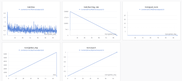 Figure 3 for Think Inside the JSON: Reinforcement Strategy for Strict LLM Schema Adherence
