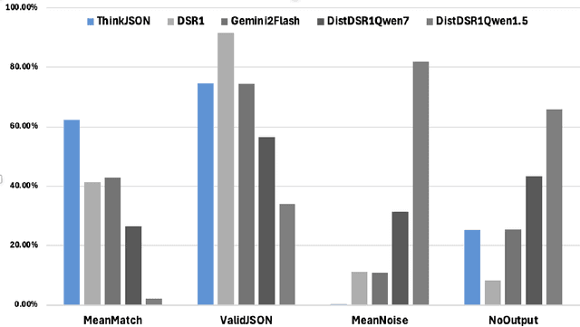 Figure 4 for Think Inside the JSON: Reinforcement Strategy for Strict LLM Schema Adherence