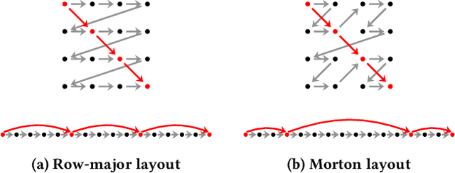 Figure 1 for Finding Morton-Like Layouts for Multi-Dimensional Arrays Using Evolutionary Algorithms